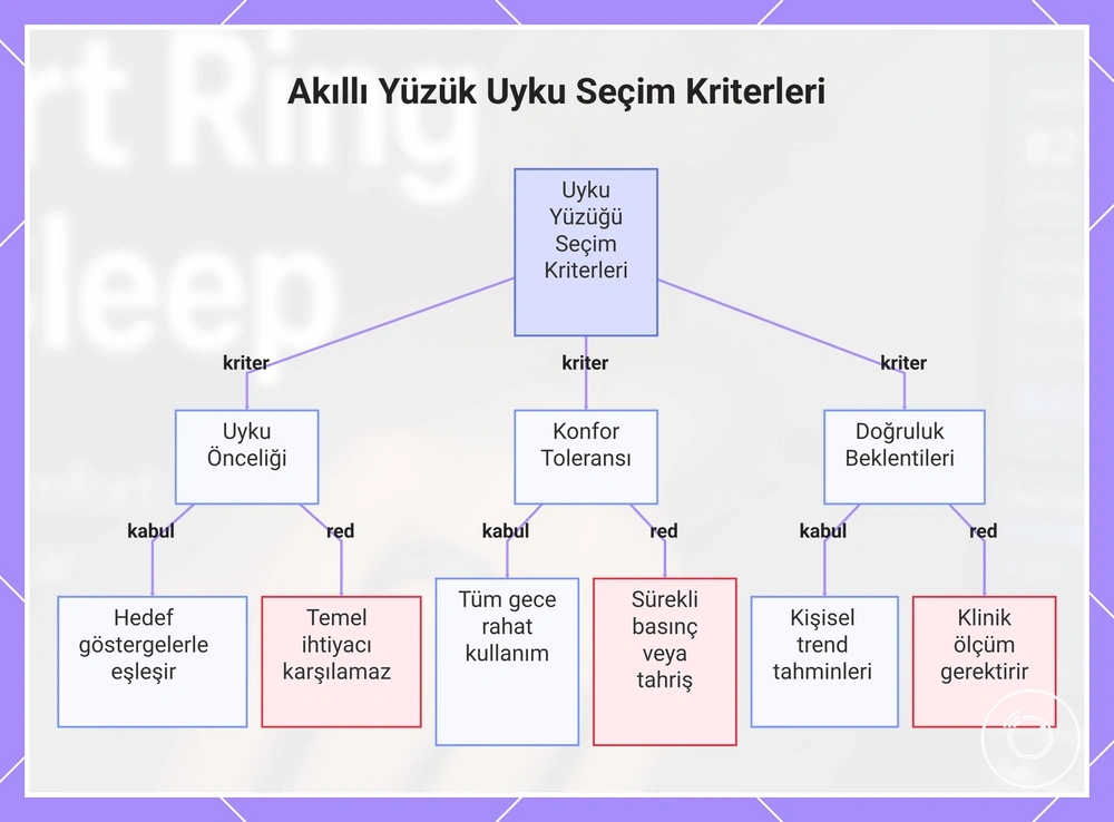 Akıllı Yüzük Uyku Seçim Kriterleri