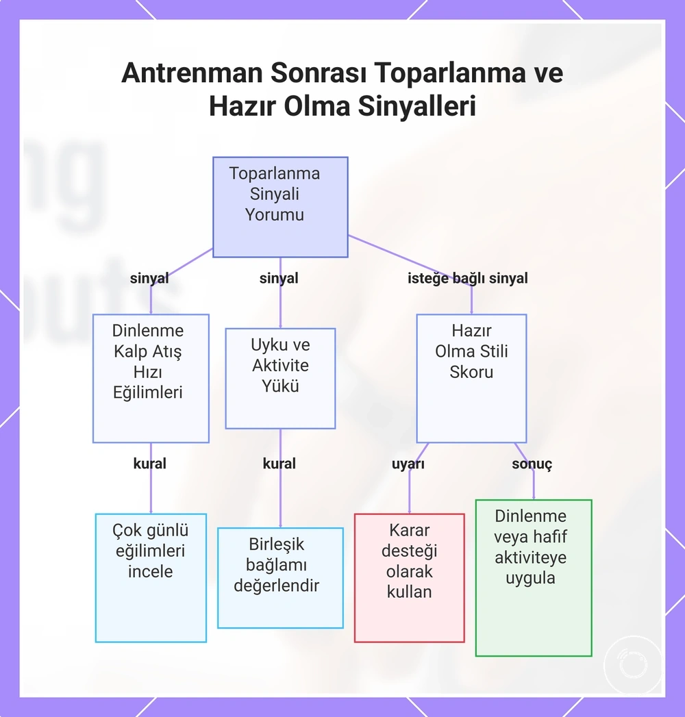 Antrenman Sonrası Toparlanma ve Hazır Olma Sinyalleri