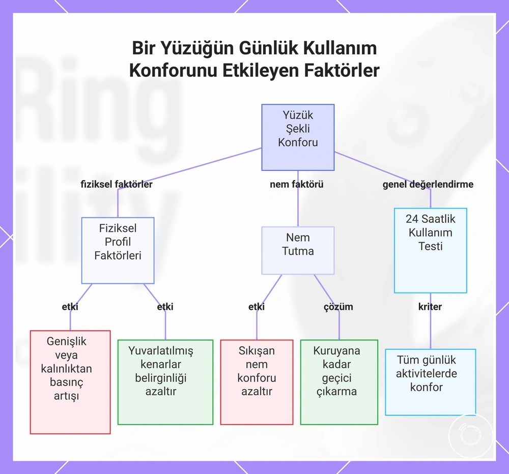 Bir Yüzüğün Günlük Kullanım Konforunu Etkileyen Faktörler