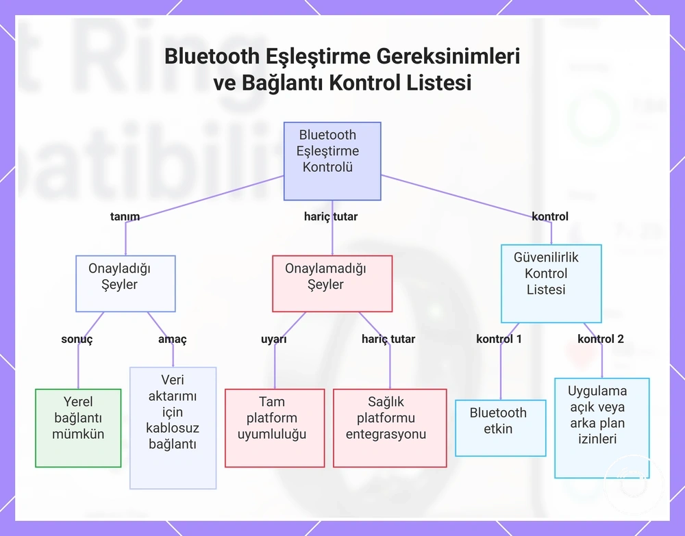 Bluetooth Eşleştirme Gereksinimleri ve Bağlantı Kontrol Listesi