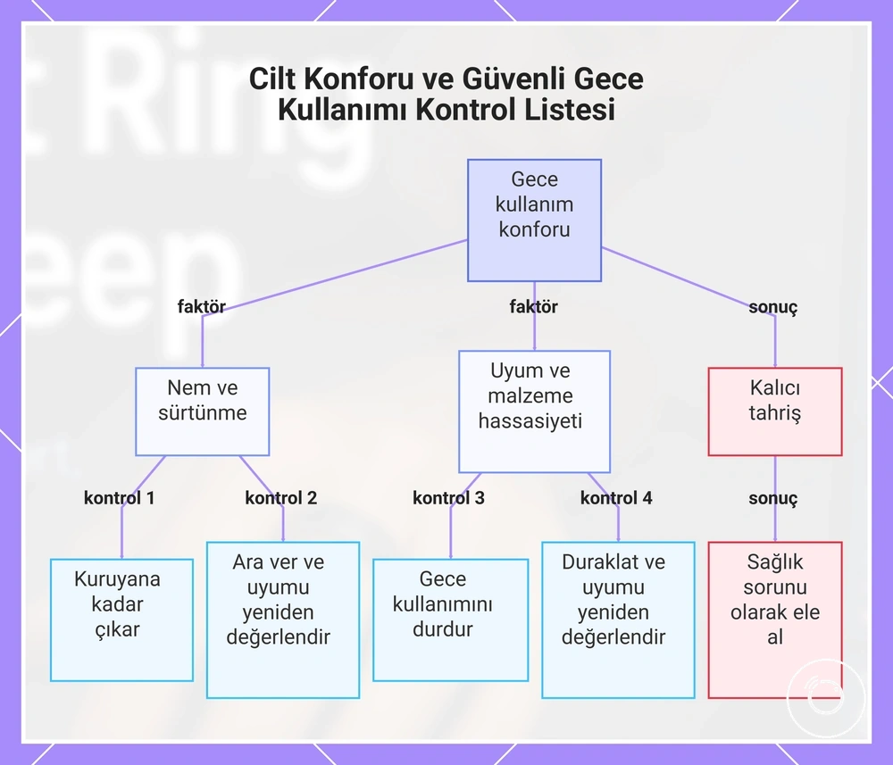Cilt Konforu ve Güvenli Gece Kullanımı Kontrol Listesi