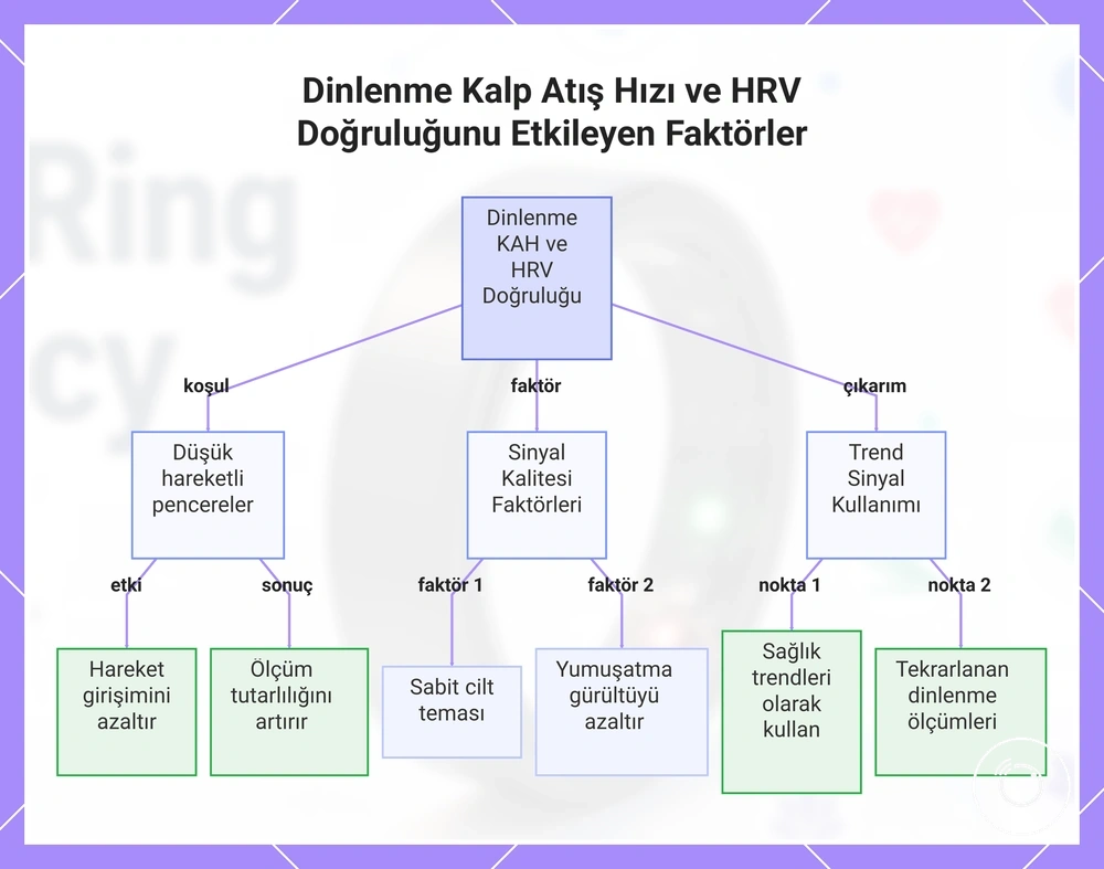 Dinlenme Kalp Atış Hızı ve HRV Doğruluğunu Etkileyen Faktörler
