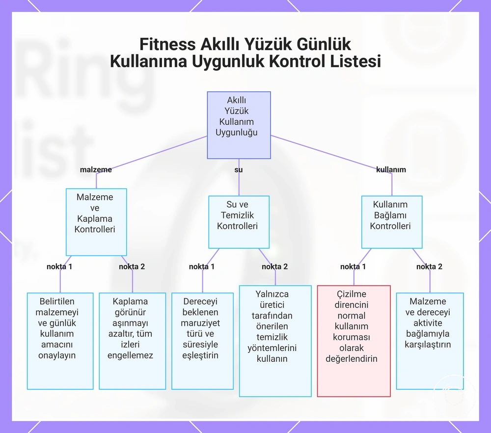 Fitness Akıllı Yüzük Günlük Kullanıma Uygunluk Kontrol Listesi