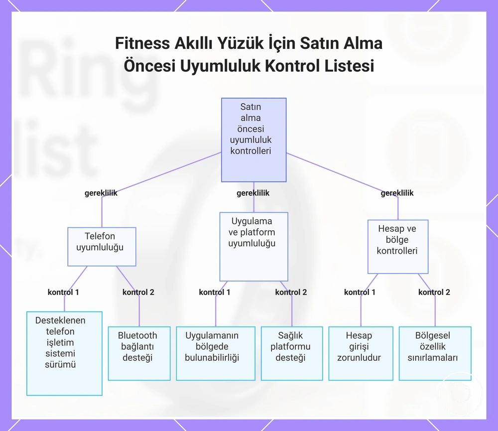 Fitness Akıllı Yüzük İçin Satın Alma Öncesi Uyumluluk Kontrol Listesi