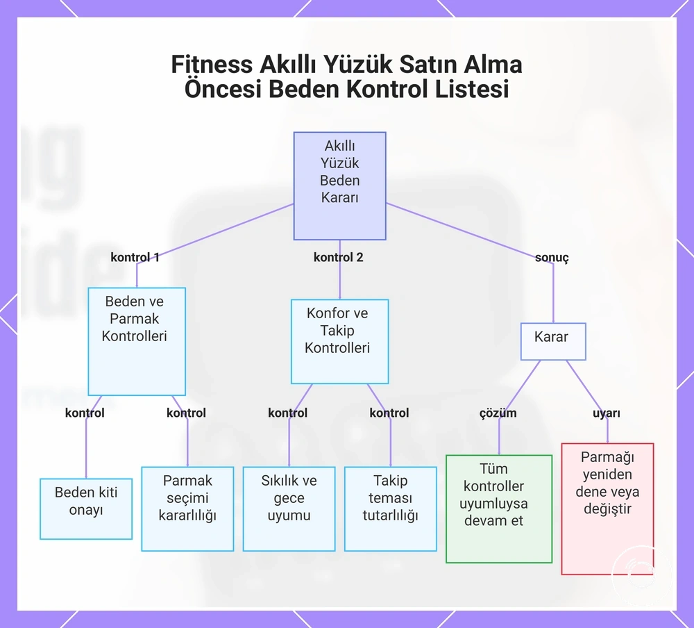 Fitness Akıllı Yüzük Satın Alma Öncesi Beden Kontrol Listesi