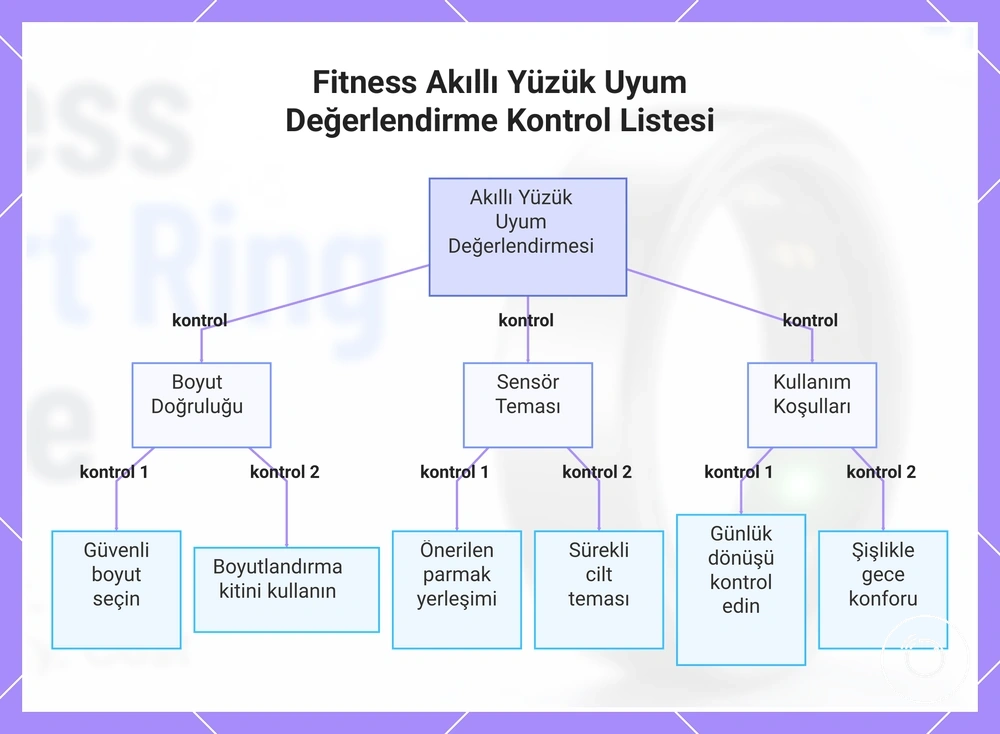 Fitness Akıllı Yüzük Uyum Değerlendirme Kontrol Listesi