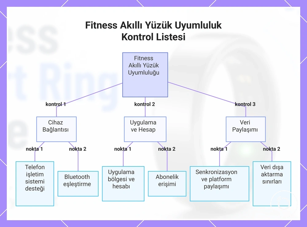 Fitness Akıllı Yüzük Uyumluluk Kontrol Listesi