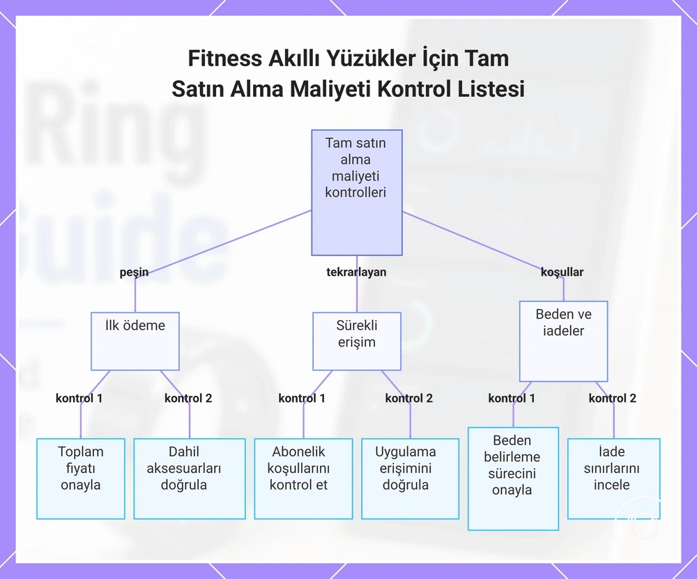 Fitness Akıllı Yüzükler İçin Tam Satın Alma Maliyeti Kontrol Listesi