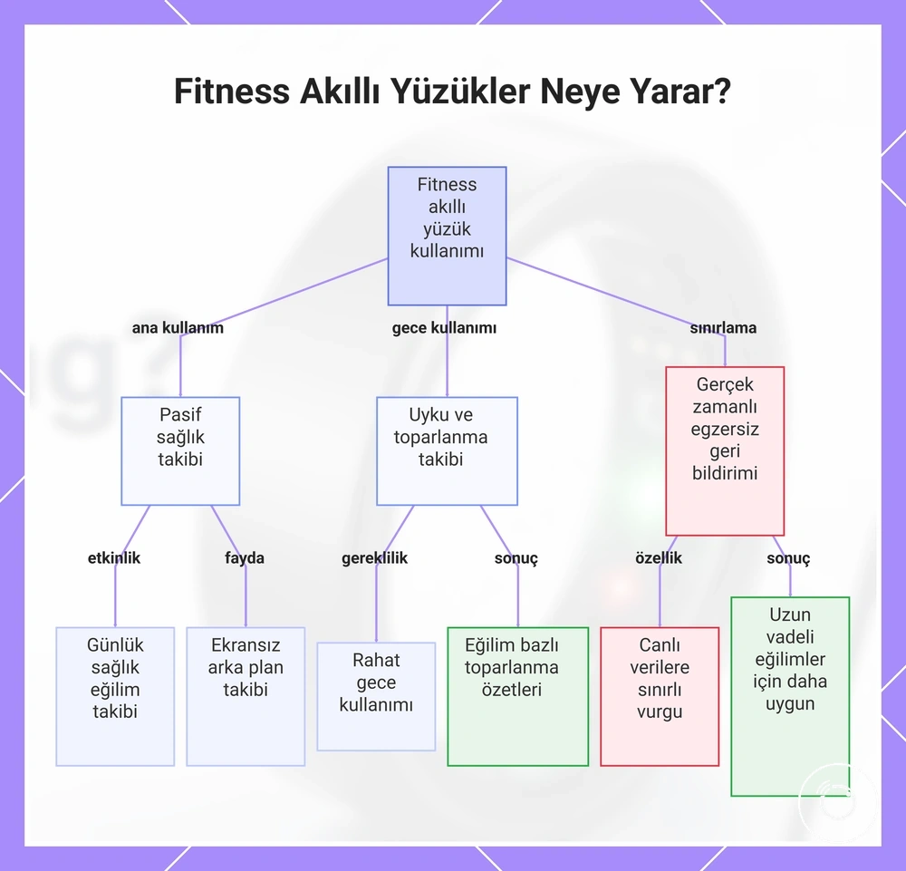 Fitness Akıllı Yüzükler Neye Yarar?