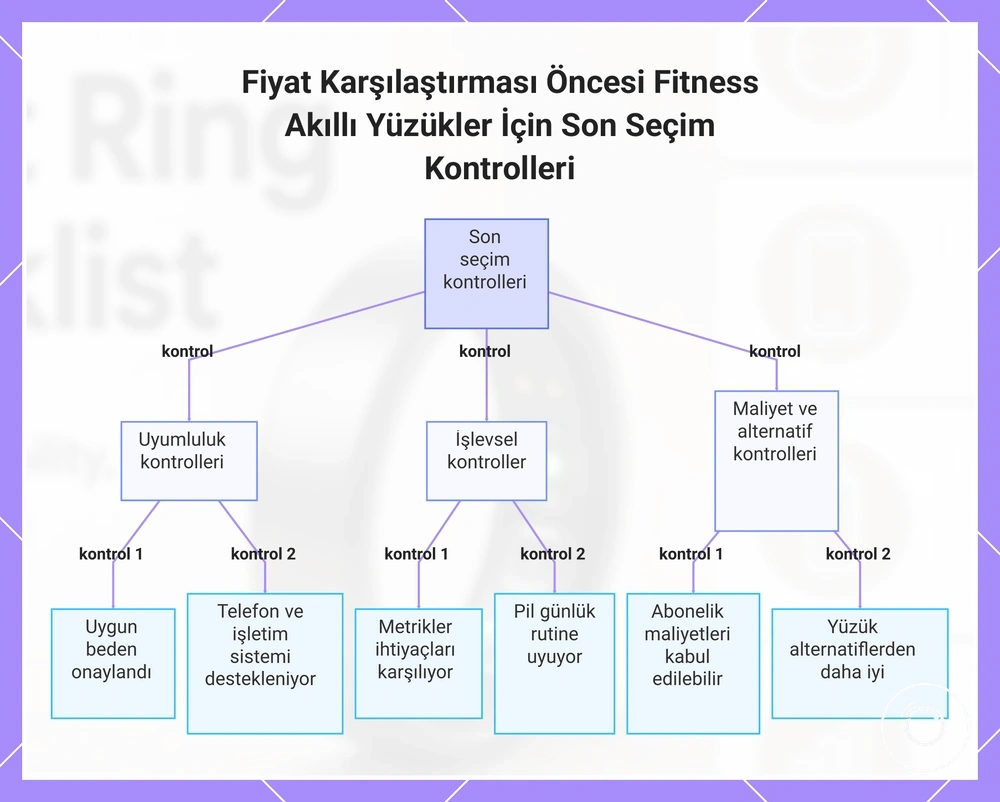 Fiyat Karşılaştırması Öncesi Fitness Akıllı Yüzükler İçin Son Seçim Kontrolleri