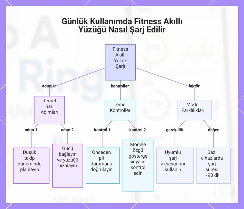 Günlük Kullanımda Fitness Akıllı Yüzüğü Nasıl Şarj Edilir