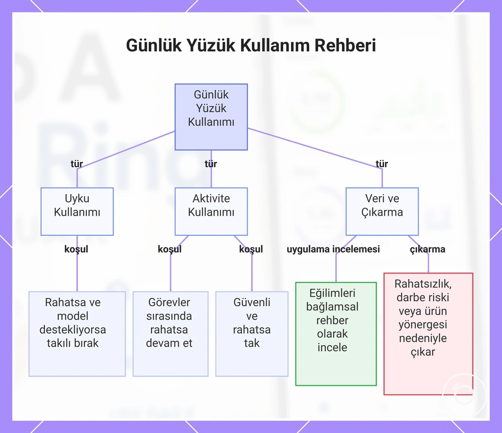 Günlük Yüzük Kullanım Rehberi
