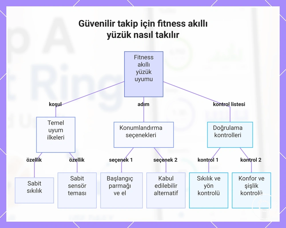 Güvenilir takip için fitness akıllı yüzük nasıl takılır