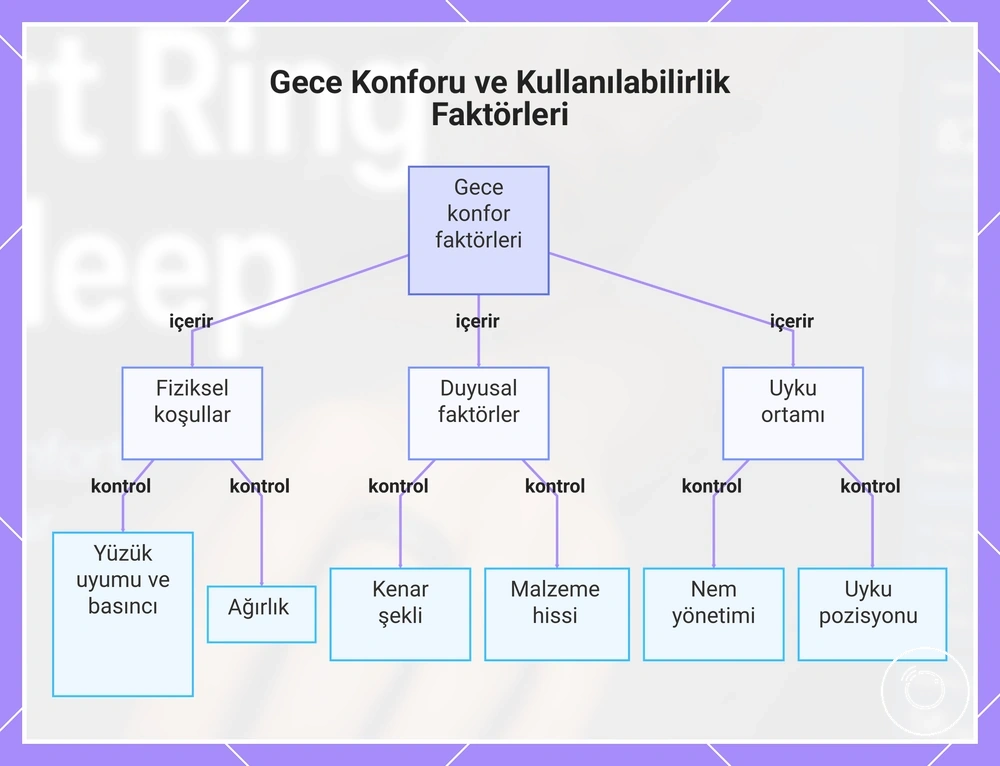 Gece Konforu ve Kullanılabilirlik Faktörleri