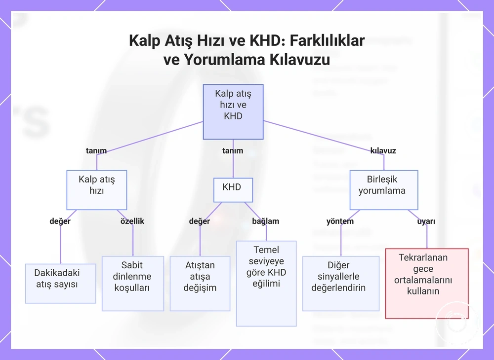 Kalp Atış Hızı ve KHD: Farklılıklar ve Yorumlama Kılavuzu