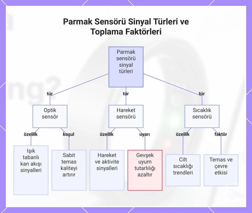 Parmak Sensörü Sinyal Türleri ve Toplama Faktörleri