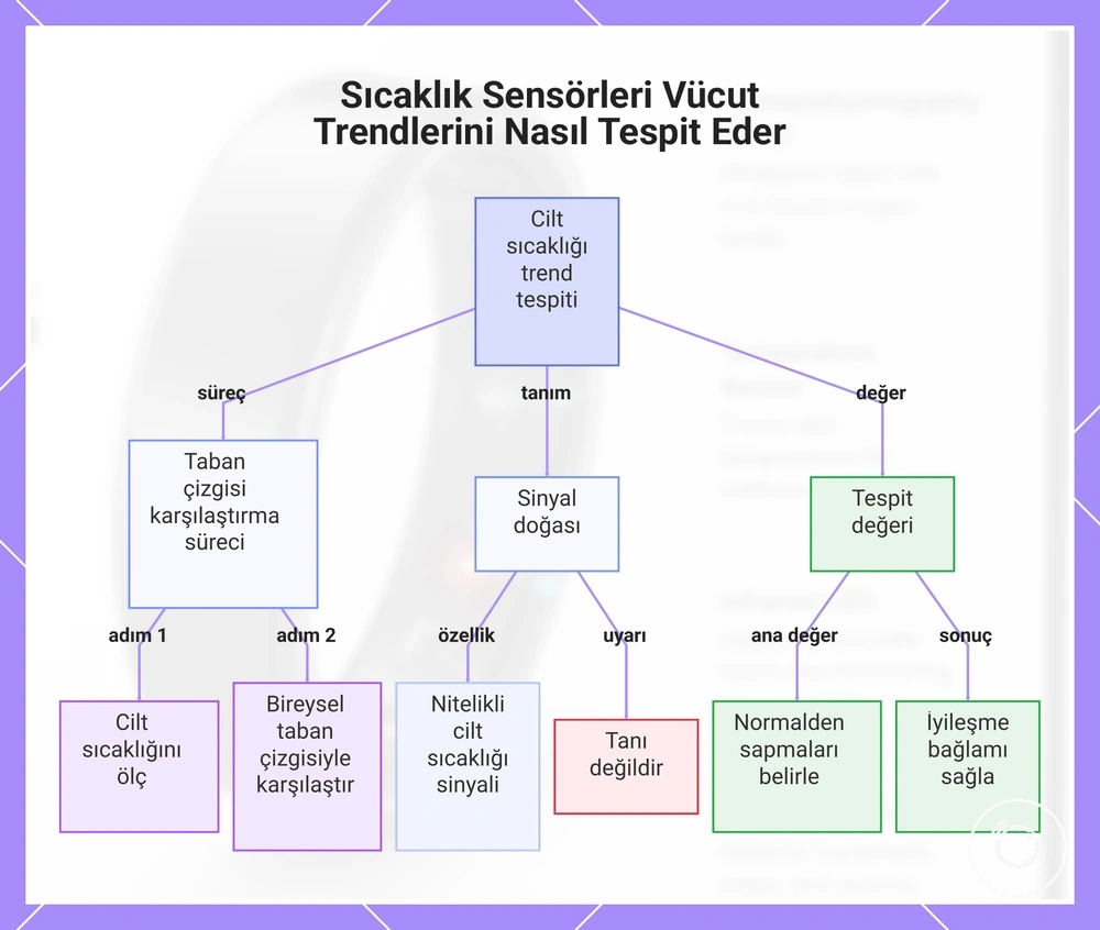 Sıcaklık Sensörleri Vücut Trendlerini Nasıl Tespit Eder