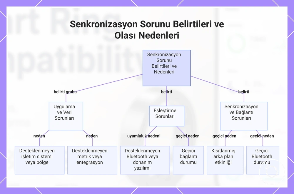 Senkronizasyon Sorunu Belirtileri ve Olası Nedenleri