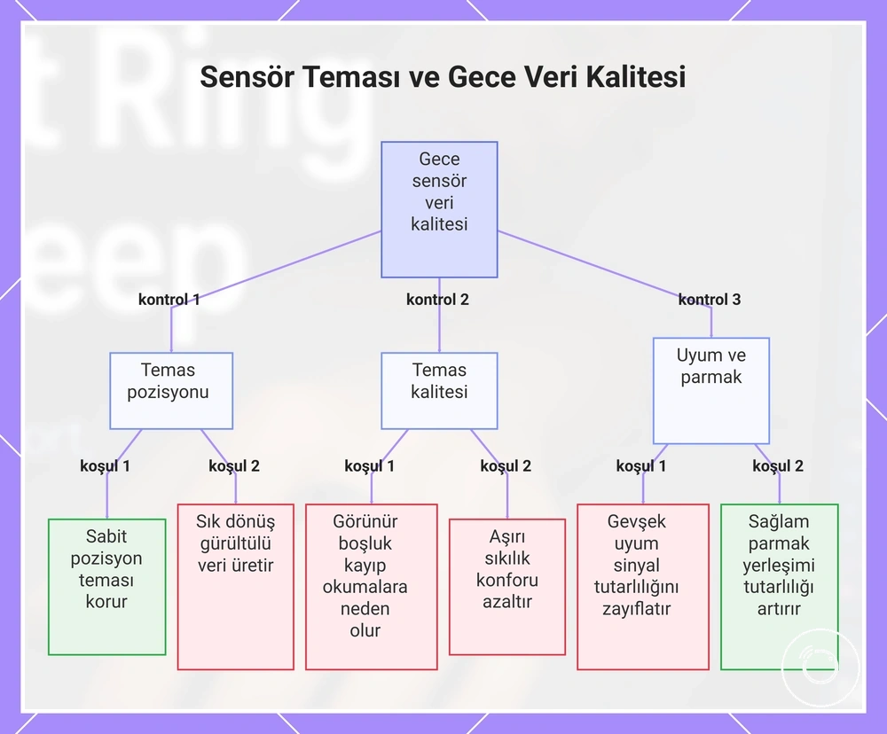 Sensör Teması ve Gece Veri Kalitesi