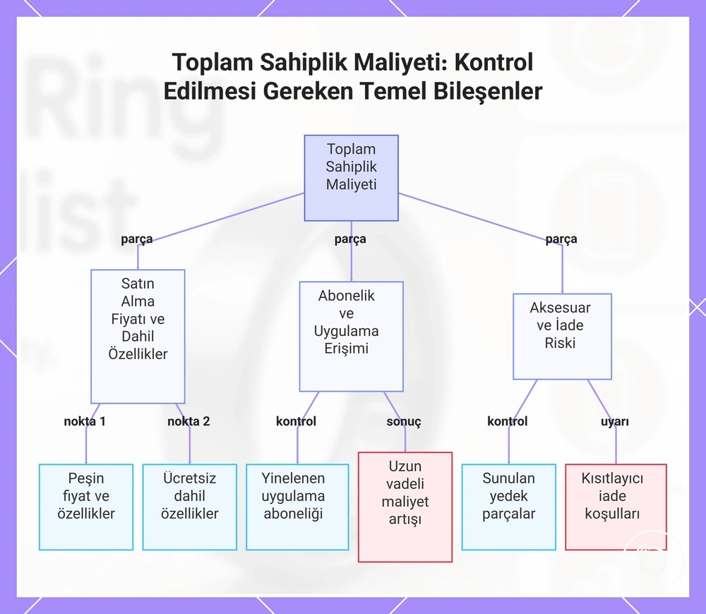Toplam Sahiplik Maliyeti: Kontrol Edilmesi Gereken Temel Bileşenler