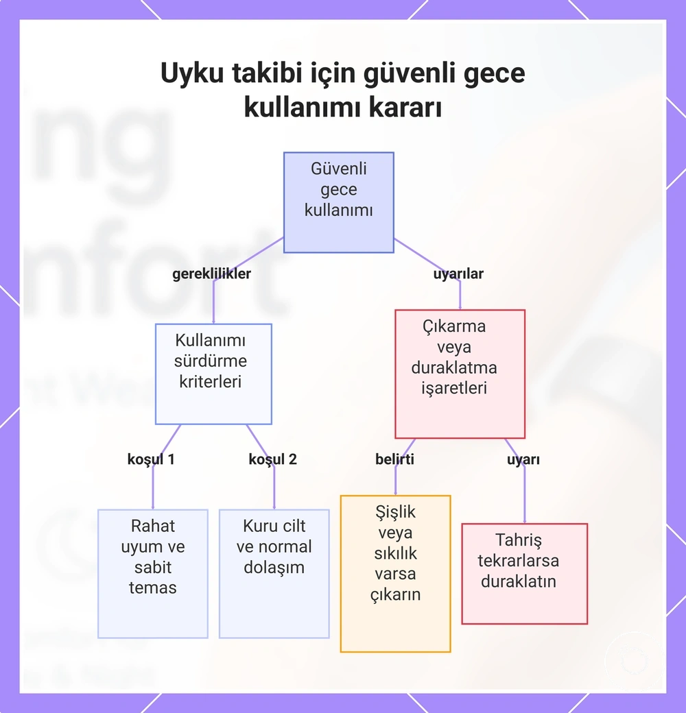 Uyku takibi için güvenli gece kullanımı kararı