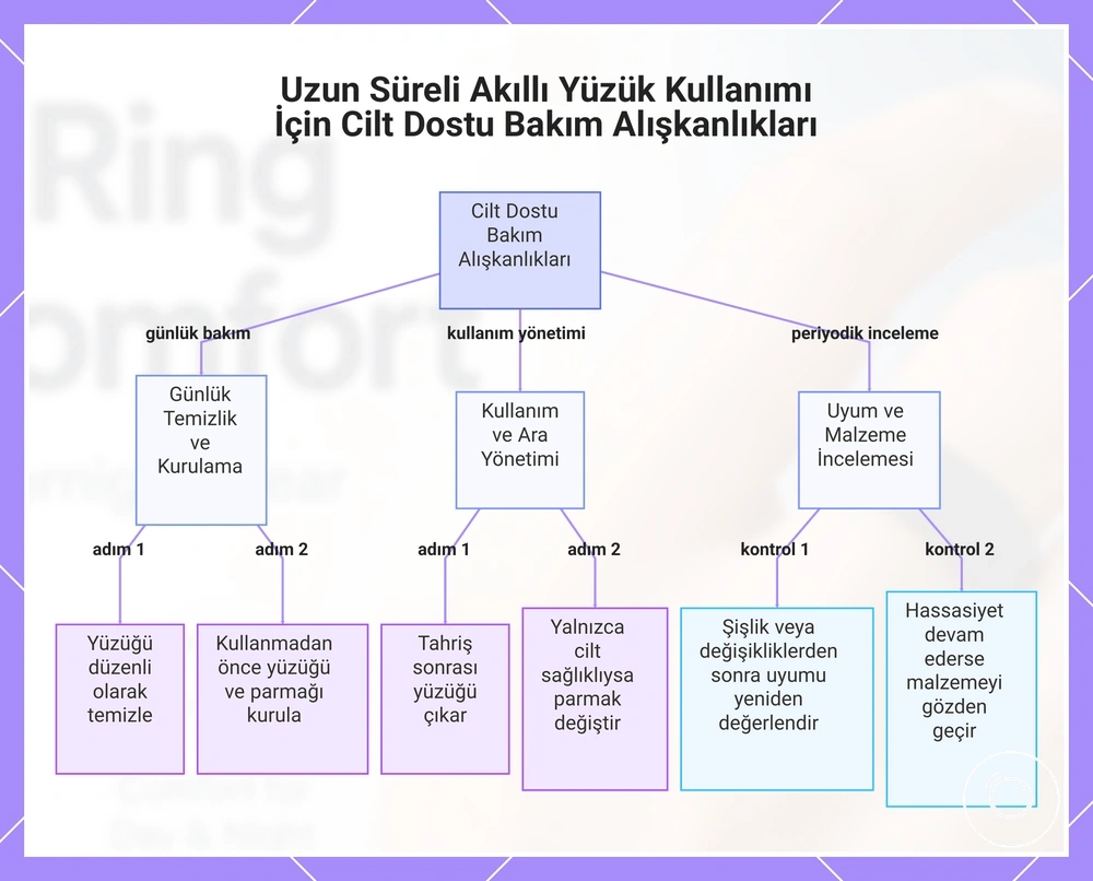 Uzun Süreli Akıllı Yüzük Kullanımı İçin Cilt Dostu Bakım Alışkanlıkları