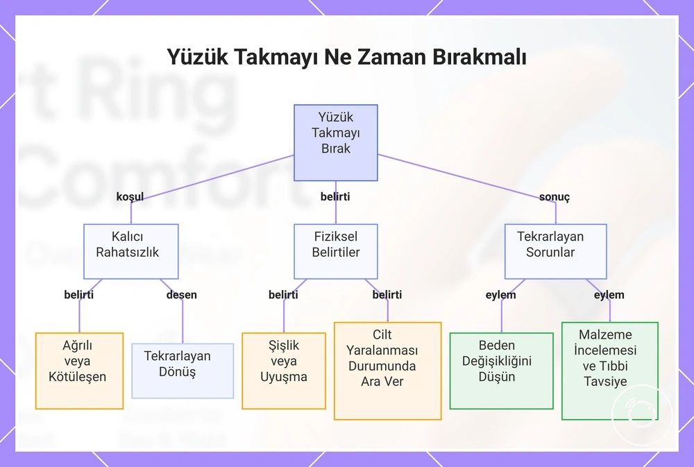 Yüzük Takmayı Ne Zaman Bırakmalı