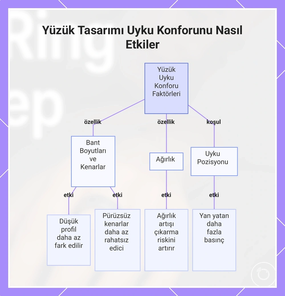 Yüzük Tasarımı Uyku Konforunu Nasıl Etkiler